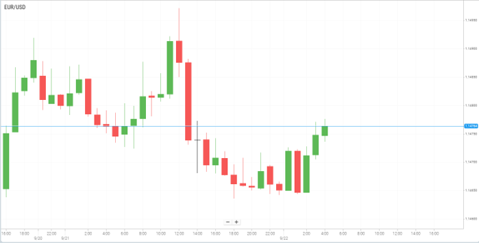 EUR/USD