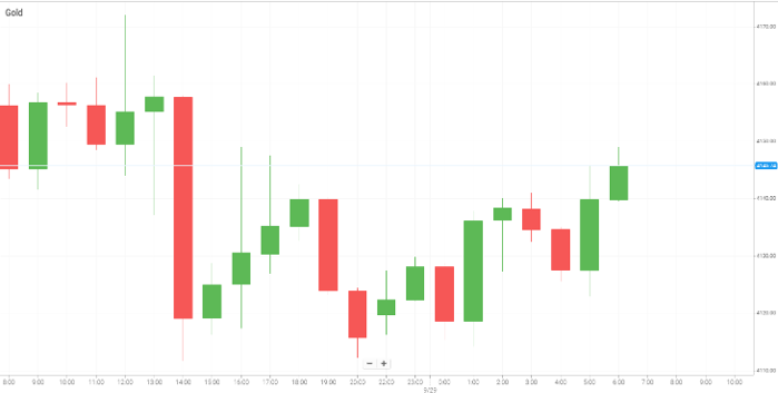 Gold