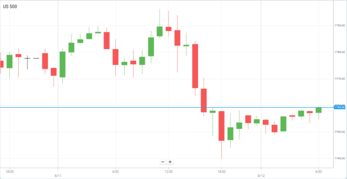 EUR/USD