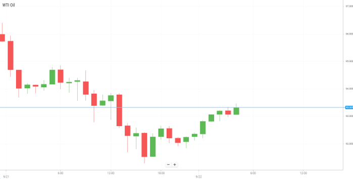 WTI Oil