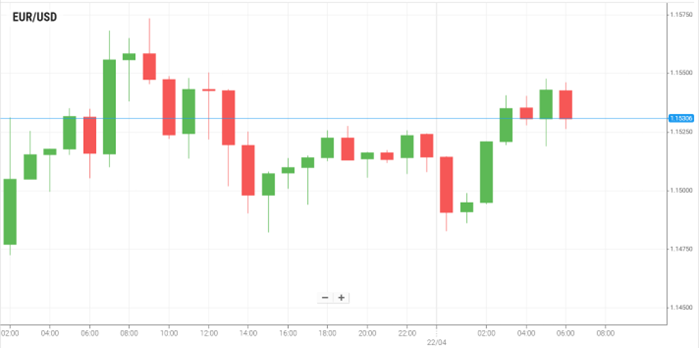 EUR/USD