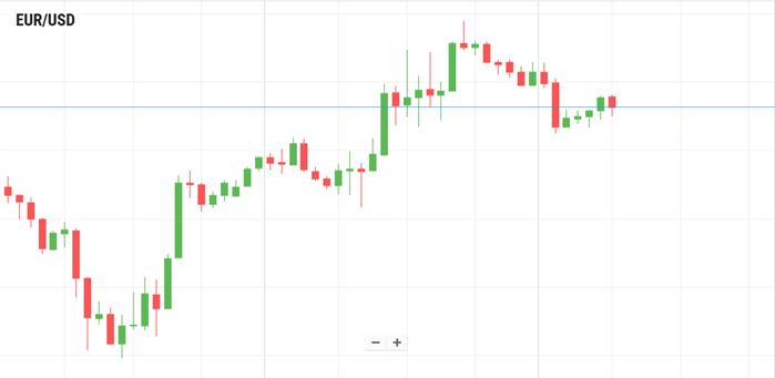 EUR/USD