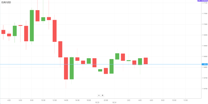 EUR/USD