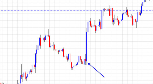 EUR/USD chart