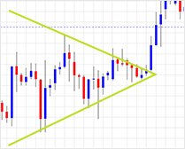 Symmetrical triangle