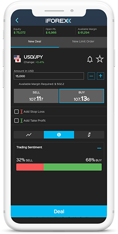 Mobile first - iFOREX app